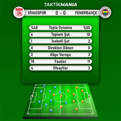 Fenerbahçe sivasspor istatistikleri